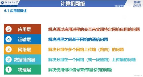 計(jì)算機(jī)網(wǎng)絡(luò)應(yīng)用層 概述、服務(wù)方式與工程服務(wù)實(shí)踐