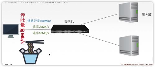 重學(xué)計(jì)算機(jī)網(wǎng)絡(luò) 夯實(shí)基礎(chǔ)，回歸本質(zhì)